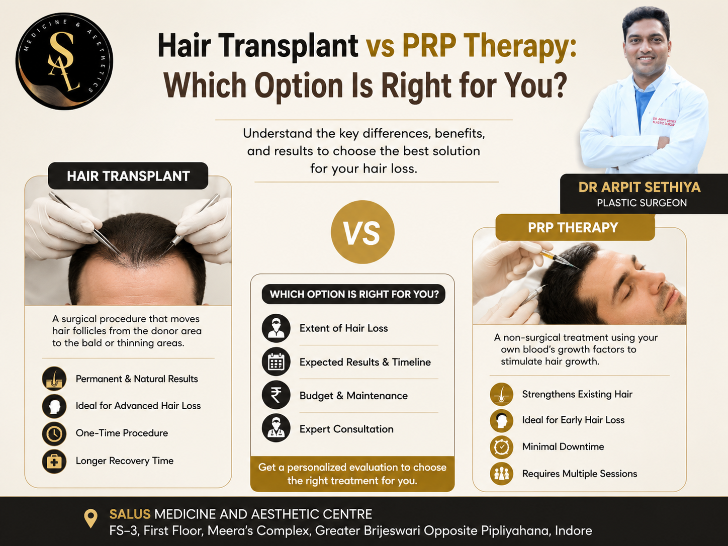 Hair Transplant vs PRP Therapy: Which Option Is Right for You? – Dr. Arpit Sethiya