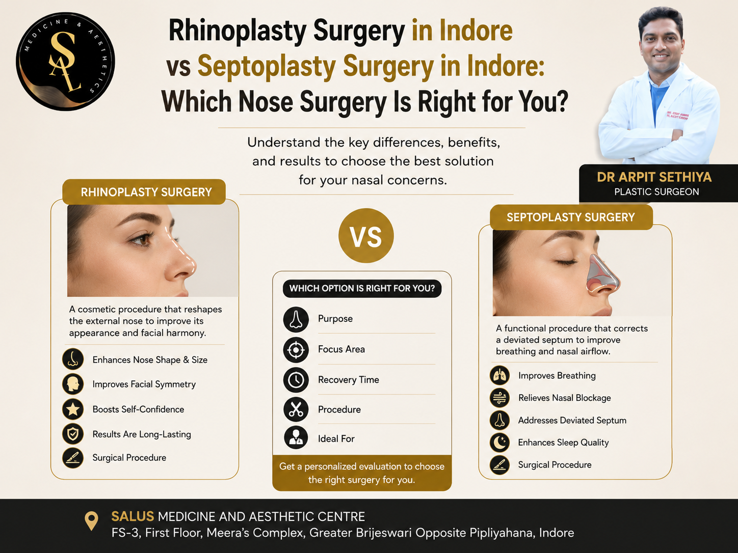 Rhinoplasty Surgery in Indore vs Septoplasty Surgery in Indore: Which Nose Surgery Is Right for You?